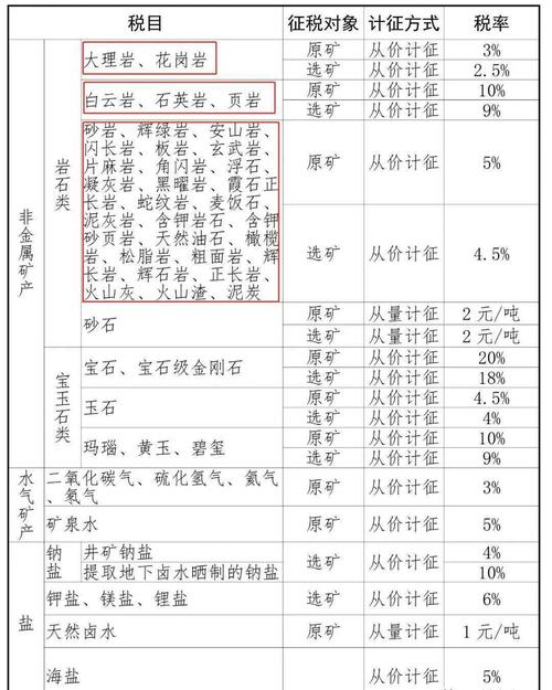 卖翡翠原石要交税吗